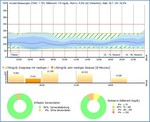 SiDiary 6.2 works with CGMS